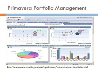 Primavera Portfolio Management




http://www.oracle.com/br/products/applications/primavera/overview/index.html
 
