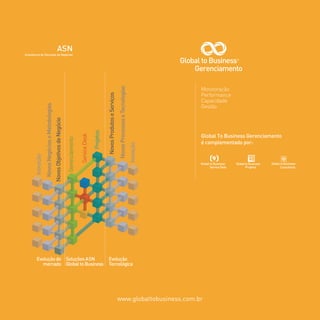 Arquitetura de Soluções de Negócios
Gerenciamento
ServiceDesk
Projetos
Monitoração
Performance
Capacidade
Gestão
ASN
Global To Business Gerenciamento
é complementado por:
Gerenciamento
GlobaltoBusiness®
Global to Business
ServiceDesk
GlobaltoBusiness®
Consultoria
GlobaltoBusiness®
Projetos
www.globaltobusiness.com.br
 