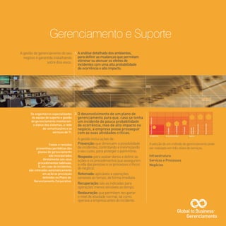 Gerenciamento e Suporte
Infraestrutura Serviçoseprocessos Negócios
HardwareeSoftware
Unidades
Localidades
Processos
Internos
Externos
Recuperação
Reconstrução
Aanálisedetalhadadosambientes,
paradefinirasmudançasquepermitam
eliminarouatenuarosefeitosde
incidentescomumaaltaprobabilidade
deocorrênciaealtoimpacto.
O desenvolvimento de um plano de
gerenciamento para que, caso se tenha
um incidente de pouca probabilidade
de ocorrência, mas de alto impacto no
negócio, a empresa possa prosseguir
com as suas atividades críticas.
A gestão inclui ações de:
Prevenção:que diminuem a possibilidade
de incidentes, controlando e minimizando
o seu custo, para proteger o patrimônio.
Resposta: para avaliar danos e definir as
ações e os procedimentos que assegurem
a vida das pessoas e os processos críticos
do negócio.
Retomada: aplicáveis a operações
sensíveis ao tempo, de forma imediata.
Recuperação:são as indicadas para
operações menos sensíveis ao tempo.
Restauração:que permitem recuperar
o nível de atividade normal, tal como
operava a empresa antes do incidente.
A gestão de gerenciamento do seu
negócio é garantida trabalhando
sobre dois eixos:
A adoção de um método de gerenciamento pode
ser realizado em três níveis de serviços.
Os engenheiros especializados
da equipe de suporte e gestão
de gerenciamento monitoram
o status dos sistemas, a rede
de comunicações e os
serviços de TI.
Testes e revisões
preventivas periódicas dos
planos de gerenciamento
são incorporados
diretamente aos seus
procedimentos habituais.
E, em caso de incidentes,
são colocados automaticamente
em ação os processos
definidos no Plano de
Gerenciamento Corporativo.
010100100100100
101010010010010
001001000101001
001001001001010
100101001010010
000010010111101
001010010010010
100101001010010
001011000100101
101010101010101
010101010101001
011101001100100
001010001010111
010010010100101
010001010010010
101011101001010
101010010010010
001001000101001
001001001001010
100101001010010010100100100100
101010010010010
001001000101001
001001001001010
100101001010010
000010010111101
001010010010010
100101001010010
001011000100101
101010101010101
010101010101001
011101001100100
001010001010111
010010010100101
010001010010010
101011101001010
010100100100100
101010010010010
001001000101001
001001001001010
100101001010010
000010010111101
001010010010010
100101001010010
001011000100101
101010101010101
010101010101001
011101001100100
001010001010111
010010010100101
010001010010010
101011101001010
010100100100100
101010010010010
001001000101001
001001001001010
100101001010010
000010010111101
001010010010010
100101001010010
001011000100101
101010101010101
010101010101001
011101001100100
001010001010111
010010010100101
010001010010010
101011101001010
1.
2.
Gerenciamento
GlobaltoBusiness®
Infraestrutura
Serviços e Processos
Negócios
 