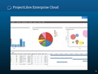 ProjectLibre Enterprise Cloud
18
 