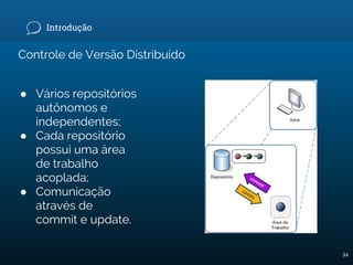 Introdução
Controle de Versão Distribuído
● Vários repositórios
autônomos e
independentes;
● Cada repositório
possui uma área
de trabalho
acoplada;
● Comunicação
através de
commit e update.
34
 