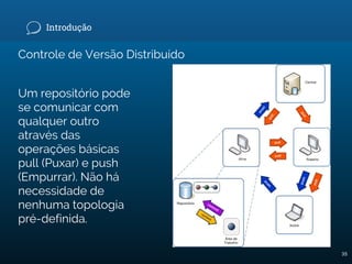 Introdução
Controle de Versão Distribuído
Um repositório pode
se comunicar com
qualquer outro
através das
operações básicas
pull (Puxar) e push
(Empurrar). Não há
necessidade de
nenhuma topologia
pré-definida.
35
 