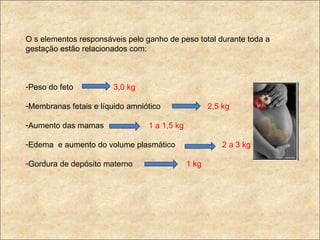 O s elementos responsáveis pelo ganho de peso total durante toda a gestação estão relacionados com: Peso do feto  3,0 kg Membranas fetais e líquido amniótico  2,5 kg Aumento das mamas  1 a 1,5 kg Edema  e aumento do volume plasmático  2 a 3 kg Gordura de depósito materno  1 kg 