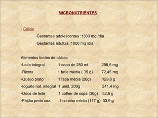 MICRONUTRIENTES Cálcio Gestantes adolescentes :1300 mg /dia Gestantes adultas: 1000 mg /dia Alimentos fontes de cálcio: Leite integral  1 copo de 250 ml  298,5 mg Ricota  1 fatia média ( 35 g)  72,45 mg Queijo prato  1 fatia média (20g)  129,6 g Iogurte nat. integral  1 unid. 200g  241,4 mg Doce de leite  1 colher de sopa (30g)  52,8 g Feijão preto coz.  1 concha média (117 g)  33,9 g 