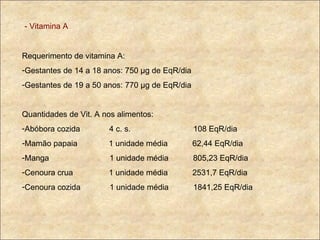 - Vitamina A Requerimento de vitamina A: Gestantes de 14 a 18 anos: 750  µg de EqR/dia Gestantes de 19 a 50 anos: 770 µg de EqR/dia Quantidades de Vit. A nos alimentos: Abóbora cozida  4 c. s.  108 EqR/dia Mamão papaia  1 unidade média  62,44 EqR/dia Manga  1 unidade média  805,23 EqR/dia  Cenoura crua  1 unidade média  2531,7 EqR/dia Cenoura cozida  1 unidade média  1841,25 EqR/dia 