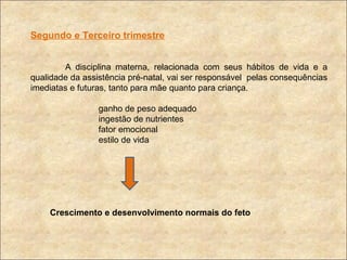 Segundo e Terceiro trimestre A disciplina materna, relacionada com seus hábitos de vida e a qualidade da assistência pré-natal, vai ser responsável  pelas consequências imediatas e futuras, tanto para mãe quanto para criança. ganho de peso adequado ingestão de nutrientes fator emocional estilo de vida Crescimento e desenvolvimento normais do feto 