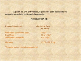 A partir  do 2º e 3º trimestre, o ganho de peso adequado vai depender do estado nutricional da gestante. RECOMENDA-SE: Estado Nutricional  Ganho de Peso ( em média) Gestantes com baixo peso  15 kg* Eutróficas  10 a 12 kg* Sobrepeso e obesas  6 a 7 kg* Gemelar  15,75 – 20,2 kg* *Durante todo o período gestacional 