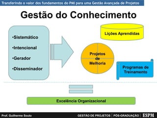 Transferindo o valor dos fundamentos do PMI para uma Gestão Avançada de Projetos


             Gestão do Conhecimento
                                                           Lições Aprendidas
       •Sistemático

       •Intencional
                                                   Projetos
       •Gerador                                       de
                                                   Melhoria
       •Disseminador                                                  Programas de
                                                                       Treinamento




                               Excelência Organizacional


Prof. Guilherme Souto                       GESTÃO DE PROJETOS   PÓS-GRADUAÇÃO
 