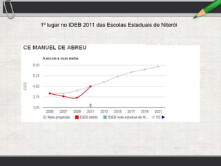 1º lugar no IDEB 2011 das Escolas Estaduais de Niterói
 