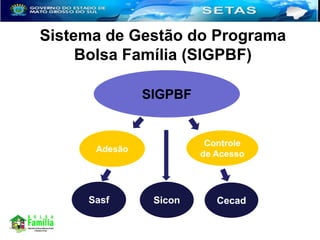 Sistema de Gestão do Programa
Bolsa Família (SIGPBF)
SIGPBF

Controle
de Acesso

Adesão

Sasf

Sicon

Cecad

 