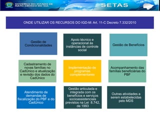 ONDE UTILIZAR OS RECURSOS DO IGD-M: Art. 11-C Decreto 7.332/2010

Gestão de
Condicionalidades

Cadastramento de
novas famílias no
CadÚnico e atualização
e revisão dos dados do
CadÚnico

Atendimento de
demandas de
fiscalização do PBF e do
CadÚnico

Apoio técnico e
operacional às
instâncias de controle
social

Implementação de
programas
complementares

Gestão articulada e
integrada com os
benefícios e serviços
socioassistenciais
previstos na Lei 8.742,
de 1993

Gestão de Benefícios

Acompanhamento das
famílias beneficiárias do
PBF

Outras atividades a
serem estabelecidas
pelo MDS

 