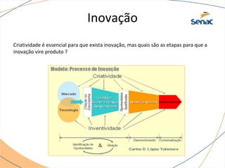 Inovação
Criatividade é essencial para que exista inovação, mas quais são as etapas para que a
inovação vire produto ?
 