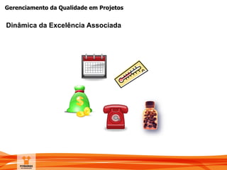 Gerenciamento da Qualidade em Projetos
Dinâmica da Excelência Associada
 