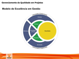 Gerenciamento da Qualidade em Projetos
Modelo de Excelência em Gestão
 
