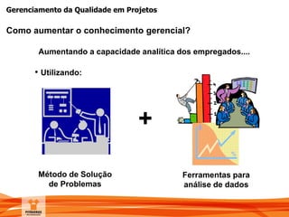 Gerenciamento da Qualidade em Projetos
Como aumentar o conhecimento gerencial?
Método de Solução
de Problemas
Aumentando a capacidade analítica dos empregados....
• Utilizando:
Ferramentas para
análise de dados
+
 
