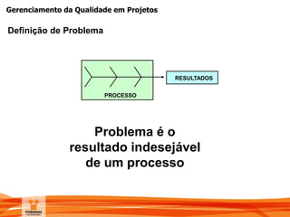 Gerenciamento da Qualidade em Projetos
Definição de Problema
PROCESSO
RESULTADOS
Problema é o
resultado indesejável
de um processo
 