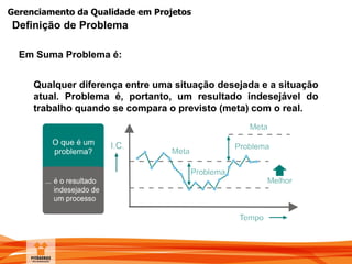 Gerenciamento da Qualidade em Projetos
Definição de Problema
Em Suma Problema é:
Qualquer diferença entre uma situação desejada e a situação
atual. Problema é, portanto, um resultado indesejável do
trabalho quando se compara o previsto (meta) com o real.
 