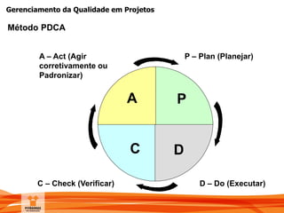 Gerenciamento da Qualidade em Projetos
P – Plan (Planejar)
D – Do (Executar)C – Check (Verificar)
A – Act (Agir
corretivamente ou
Padronizar)
A
DC
P
Método PDCA
 