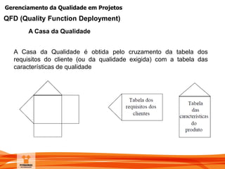Gerenciamento da Qualidade em Projetos
A Casa da Qualidade
QFD (Quality Function Deployment)
A Casa da Qualidade é obtida pelo cruzamento da tabela dos
requisitos do cliente (ou da qualidade exigida) com a tabela das
características de qualidade
 