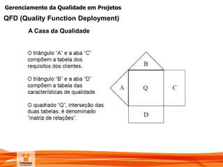 Gerenciamento da Qualidade em Projetos
A Casa da Qualidade
QFD (Quality Function Deployment)
 