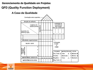 Gerenciamento da Qualidade em Projetos
A Casa da Qualidade
QFD (Quality Function Deployment)
 