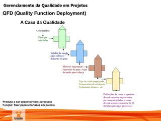 Gerenciamento da Qualidade em Projetos
A Casa da Qualidade
QFD (Quality Function Deployment)
Produto a ser desenvolvido: percevejo
Função: fixar papéis/cartazes em painéis
 