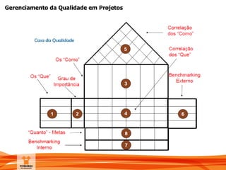 Gerenciamento da Qualidade em Projetos
 