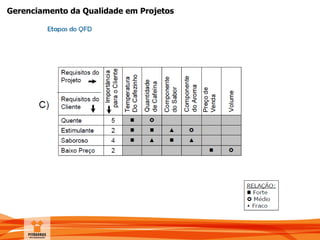Gerenciamento da Qualidade em Projetos
 