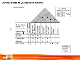 Gerenciamento da Qualidade em Projetos
 