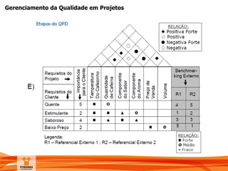 Gerenciamento da Qualidade em Projetos
 