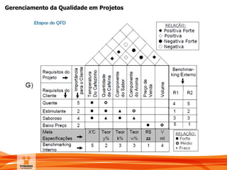 Gerenciamento da Qualidade em Projetos
 