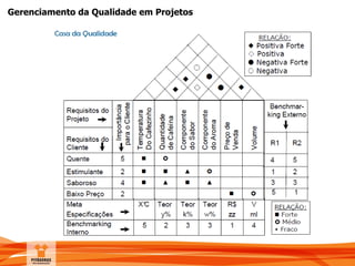 Gerenciamento da Qualidade em Projetos
 