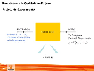 Gerenciamento da Qualidade em Projetos
Ruído (z)
Projeto de Experimento
 