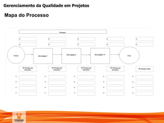 Gerenciamento da Qualidade em Projetos
Mapa do Processo
 
