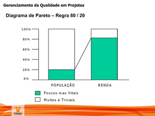 Gerenciamento da Qualidade em Projetos
Diagrama de Pareto – Regra 80 / 20
 