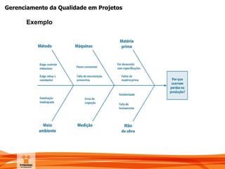Gerenciamento da Qualidade em Projetos
Exemplo
 