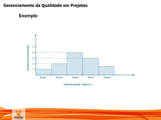 Gerenciamento da Qualidade em Projetos
Exemplo
 