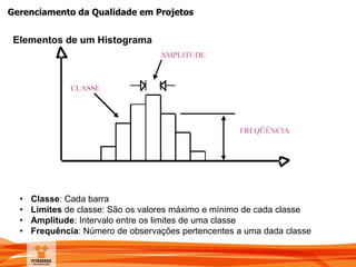 Gerenciamento da Qualidade em Projetos
Elementos de um Histograma
• Classe: Cada barra
• Limites de classe: São os valores máximo e mínimo de cada classe
• Amplitude: Intervalo entre os limites de uma classe
• Frequência: Número de observações pertencentes a uma dada classe
 