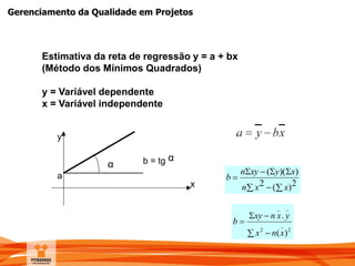 Gerenciamento da Qualidade em Projetos
Estimativa da reta de regressão y = a + bx
(Método dos Mínimos Quadrados)
y = Variável dependente
x = Variável independente
x
y
α b = tg α
x
a
 


2)(2
))((
xxn
xyxyn
b
 


2
_
2
__
)(
.
xnx
yxnxy
b
 