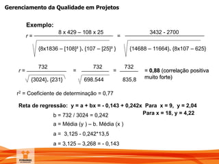 Gerenciamento da Qualidade em Projetos
Exemplo:
8 x 429 – 108 x 25
r =
{8x1836 – [108]² }. {107 – [25]² }
Reta de regressão: y = a + bx = - 0,143 + 0,242x Para x = 9, y = 2,04
a = Média (y ) – b. Média (x )
a = 3,125 - 0,242*13,5
a = 3,125 – 3,268 = - 0,143
3432 - 2700
=
{14688 – 11664}. {8x107 – 625}
732
r =
732
=
732
=
835,8
= 0,88 (correlação positiva
muito forte)
b = 732 / 3024 = 0,242 Para x = 18, y = 4,22
{3024}. {231} 698.544
__________________________ __________________________
_____________ _________ ______
r2 = Coeficiente de determinação = 0,77
 