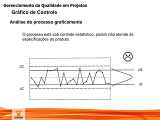 Gerenciamento da Qualidade em Projetos
O processo está sob controle estatístico, porém não atende às
especificações do produto.
Análise do processo graficamente
Gráfico de Controle
 