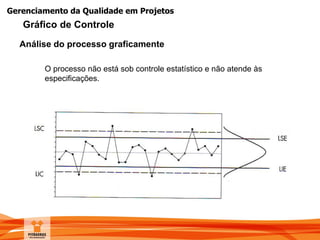 Gerenciamento da Qualidade em Projetos
O processo não está sob controle estatístico e não atende às
especificações.
Análise do processo graficamente
Gráfico de Controle
 