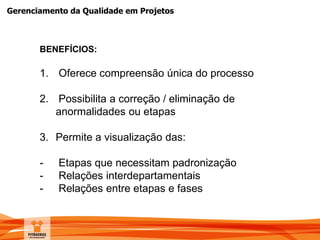 Gerenciamento da Qualidade em Projetos
BENEFÍCIOS:
1. Oferece compreensão única do processo
2. Possibilita a correção / eliminação de
anormalidades ou etapas
3. Permite a visualização das:
- Etapas que necessitam padronização
- Relações interdepartamentais
- Relações entre etapas e fases
 
