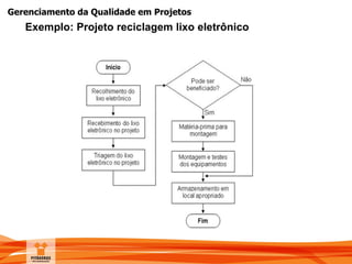 Gerenciamento da Qualidade em Projetos
Exemplo: Projeto reciclagem lixo eletrônico
 