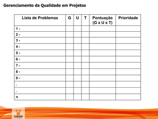 Gerenciamento da Qualidade em Projetos
Lista de Problemas G U T Pontuação
(G x U x T)
Prioridade
1 -
2 -
3 -
4 -
5 -
6 -
7 -
8 -
9 -
.
.
n
 