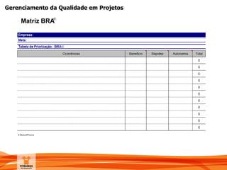 Gerenciamento da Qualidade em Projetos
Matriz BRA©
 
