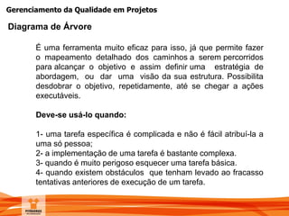 Gerenciamento da Qualidade em Projetos
É uma ferramenta muito eficaz para isso, já que permite fazer
o mapeamento detalhado dos caminhos a serem percorridos
para alcançar o objetivo e assim definir uma estratégia de
abordagem, ou dar uma visão da sua estrutura. Possibilita
desdobrar o objetivo, repetidamente, até se chegar a ações
executáveis.
Deve-se usá-lo quando:
1- uma tarefa específica é complicada e não é fácil atribuí-la a
uma só pessoa;
2- a implementação de uma tarefa é bastante complexa.
3- quando é muito perigoso esquecer uma tarefa básica.
4- quando existem obstáculos que tenham levado ao fracasso
tentativas anteriores de execução de um tarefa.
Diagrama de Árvore
 