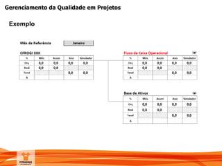 Gerenciamento da Qualidade em Projetos
Exemplo
 