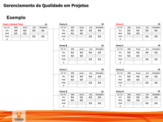 Gerenciamento da Qualidade em Projetos
Exemplo
 