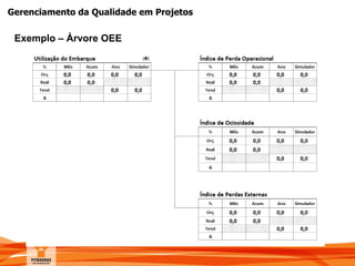 Gerenciamento da Qualidade em Projetos
Exemplo – Árvore OEE
 